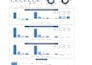 build financial models and forecasts for business planning needs
